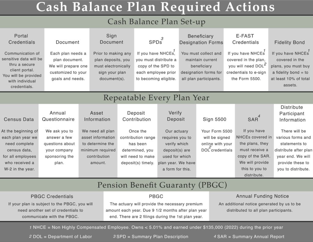 cash-balance-plan-guide-hunter-benefits-consulting-group